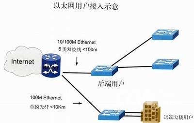 通威科技ISP網(wǎng)絡(luò)解決方案的軟件測試 構(gòu)建高效、可靠的網(wǎng)絡(luò)服務(wù)基石
